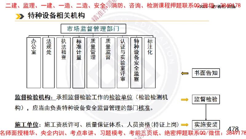 Removed_2025一建机电冲刺1-技术-手机版不要打印_2026年一级建造师_2026年一建机电_2025年一建机电SVIP_04-冲刺串讲✿考点强化✿小灶集训_50-机电《冲刺面授班》高扬DL