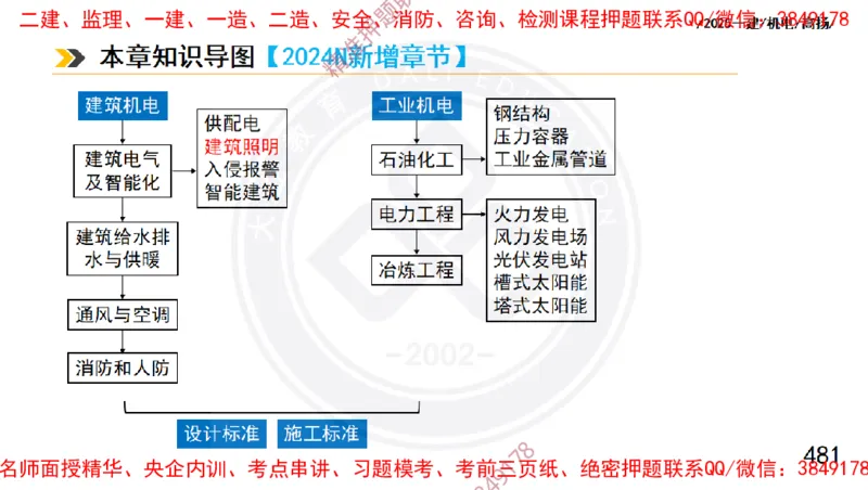 Removed_2025一建机电冲刺1-技术-手机版不要打印_2026年一级建造师_2026年一建机电_2025年一建机电SVIP_04-冲刺串讲✿考点强化✿小灶集训_50-机电《冲刺面授班》高扬DL