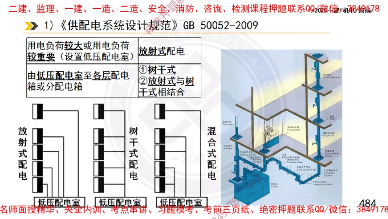 Removed_2025一建机电冲刺1-技术-手机版不要打印_2026年一级建造师_2026年一建机电_2025年一建机电SVIP_04-冲刺串讲✿考点强化✿小灶集训_50-机电《冲刺面授班》高扬DL