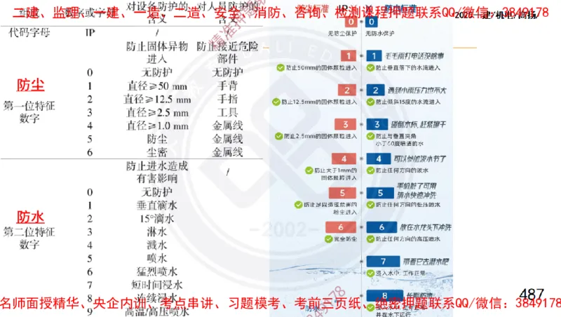 Removed_2025一建机电冲刺1-技术-手机版不要打印_2026年一级建造师_2026年一建机电_2025年一建机电SVIP_04-冲刺串讲✿考点强化✿小灶集训_50-机电《冲刺面授班》高扬DL