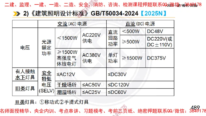 Removed_2025一建机电冲刺1-技术-手机版不要打印_2026年一级建造师_2026年一建机电_2025年一建机电SVIP_04-冲刺串讲✿考点强化✿小灶集训_50-机电《冲刺面授班》高扬DL