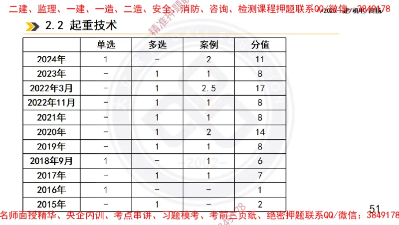 Removed_2025一建机电冲刺1-技术-手机版不要打印_2026年一级建造师_2026年一建机电_2025年一建机电SVIP_04-冲刺串讲✿考点强化✿小灶集训_50-机电《冲刺面授班》高扬DL