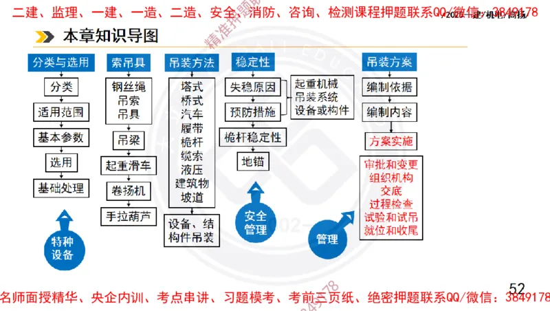 Removed_2025一建机电冲刺1-技术-手机版不要打印_2026年一级建造师_2026年一建机电_2025年一建机电SVIP_04-冲刺串讲✿考点强化✿小灶集训_50-机电《冲刺面授班》高扬DL
