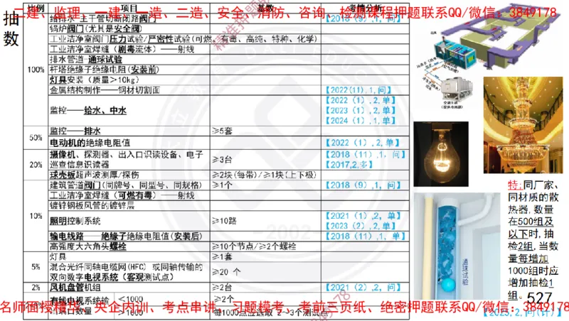 Removed_2025一建机电冲刺1-技术-手机版不要打印_2026年一级建造师_2026年一建机电_2025年一建机电SVIP_04-冲刺串讲✿考点强化✿小灶集训_50-机电《冲刺面授班》高扬DL