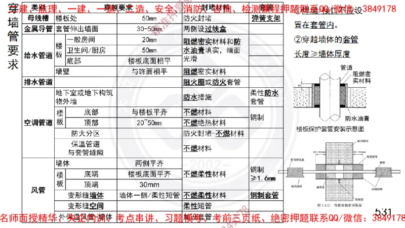 Removed_2025一建机电冲刺1-技术-手机版不要打印_2026年一级建造师_2026年一建机电_2025年一建机电SVIP_04-冲刺串讲✿考点强化✿小灶集训_50-机电《冲刺面授班》高扬DL