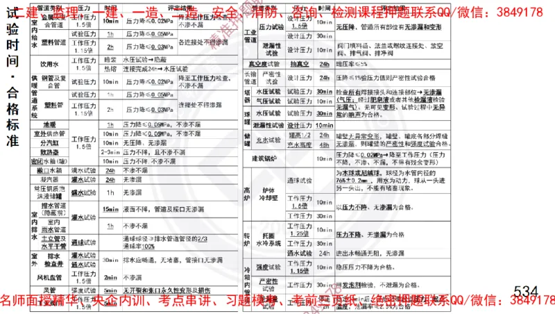 Removed_2025一建机电冲刺1-技术-手机版不要打印_2026年一级建造师_2026年一建机电_2025年一建机电SVIP_04-冲刺串讲✿考点强化✿小灶集训_50-机电《冲刺面授班》高扬DL