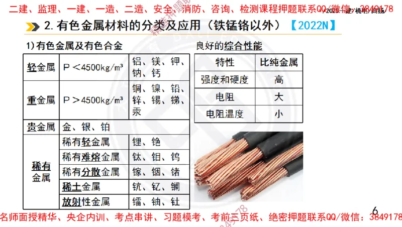 Removed_2025一建机电冲刺1-技术-手机版不要打印_2026年一级建造师_2026年一建机电_2025年一建机电SVIP_04-冲刺串讲✿考点强化✿小灶集训_50-机电《冲刺面授班》高扬DL