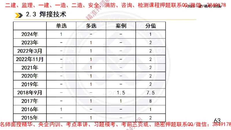 Removed_2025一建机电冲刺1-技术-手机版不要打印_2026年一级建造师_2026年一建机电_2025年一建机电SVIP_04-冲刺串讲✿考点强化✿小灶集训_50-机电《冲刺面授班》高扬DL