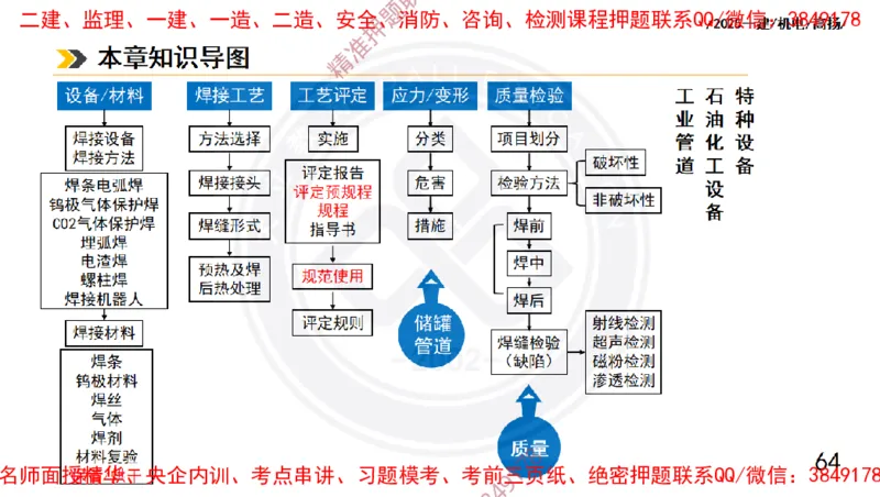 Removed_2025一建机电冲刺1-技术-手机版不要打印_2026年一级建造师_2026年一建机电_2025年一建机电SVIP_04-冲刺串讲✿考点强化✿小灶集训_50-机电《冲刺面授班》高扬DL