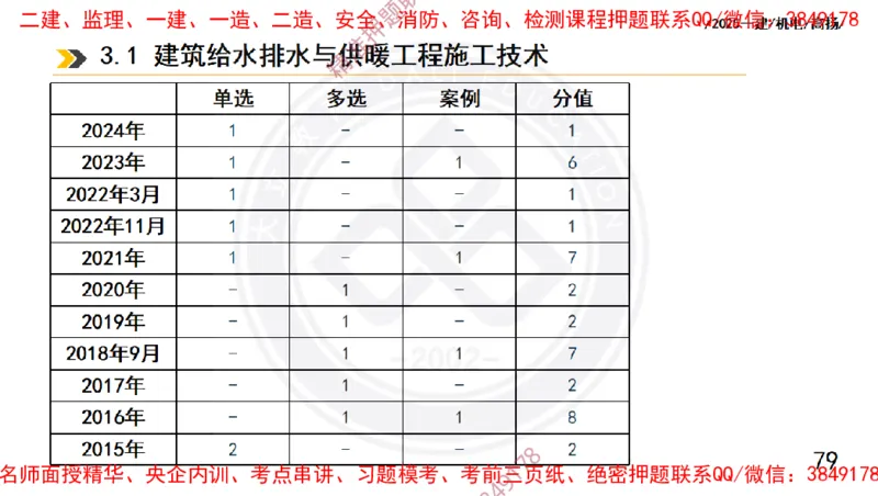 Removed_2025一建机电冲刺1-技术-手机版不要打印_2026年一级建造师_2026年一建机电_2025年一建机电SVIP_04-冲刺串讲✿考点强化✿小灶集训_50-机电《冲刺面授班》高扬DL