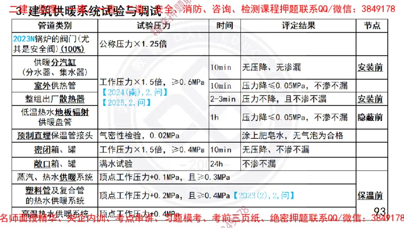 Removed_2025一建机电冲刺1-技术-手机版不要打印_2026年一级建造师_2026年一建机电_2025年一建机电SVIP_04-冲刺串讲✿考点强化✿小灶集训_50-机电《冲刺面授班》高扬DL