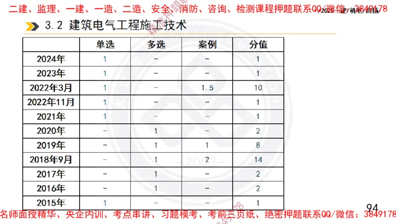 Removed_2025一建机电冲刺1-技术-手机版不要打印_2026年一级建造师_2026年一建机电_2025年一建机电SVIP_04-冲刺串讲✿考点强化✿小灶集训_50-机电《冲刺面授班》高扬DL
