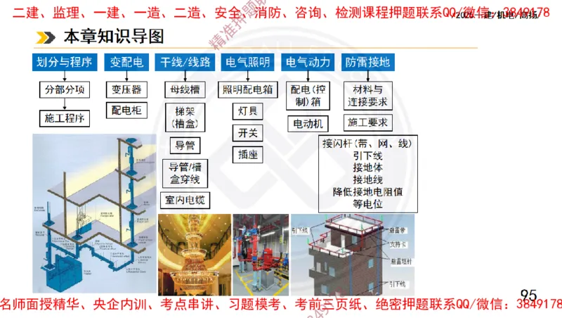 Removed_2025一建机电冲刺1-技术-手机版不要打印_2026年一级建造师_2026年一建机电_2025年一建机电SVIP_04-冲刺串讲✿考点强化✿小灶集训_50-机电《冲刺面授班》高扬DL