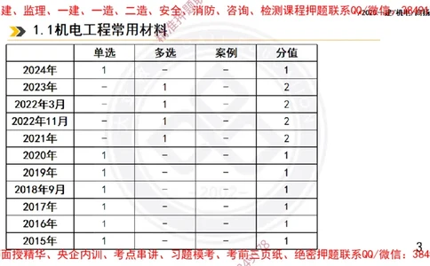 Removed_2025一建机电冲刺1-技术-手机版不要打印_2026年一级建造师_2026年一建机电_2025年一建机电SVIP_04-冲刺串讲✿考点强化✿小灶集训_50-机电《冲刺面授班》高扬DL