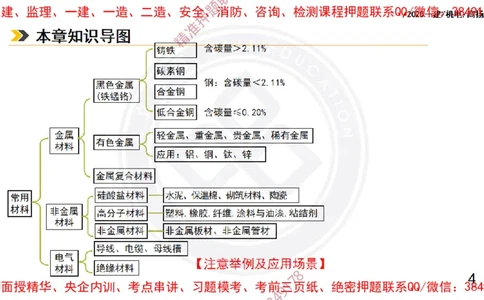 Removed_2025一建机电冲刺1-技术-手机版不要打印_2026年一级建造师_2026年一建机电_2025年一建机电SVIP_04-冲刺串讲✿考点强化✿小灶集训_50-机电《冲刺面授班》高扬DL