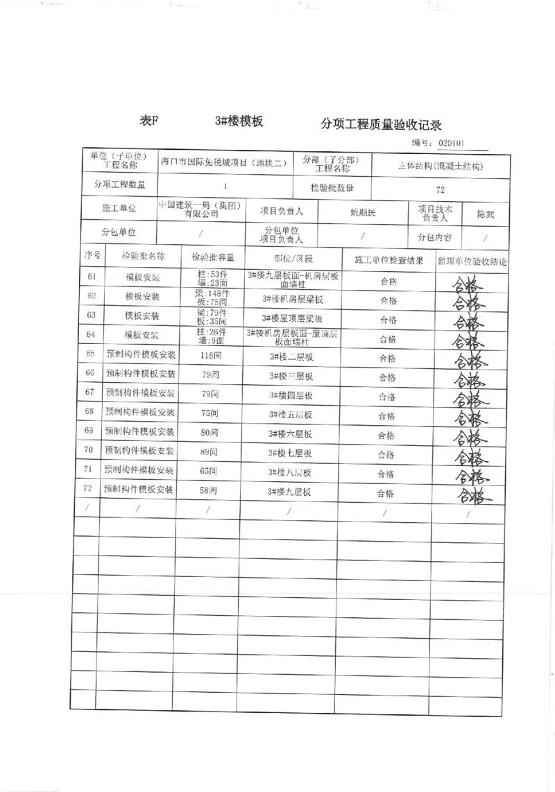 3#楼模板分项验收记录_2021-2023年优秀施组方案_施工方案_方案33-可拆底模钢筋桁架楼承板施工方案_地块二（验收记录）