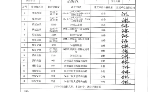 3#楼模板分项验收记录_2021-2023年优秀施组方案_施工方案_方案33-可拆底模钢筋桁架楼承板施工方案_地块二（验收记录）