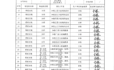 3#楼模板分项验收记录_2021-2023年优秀施组方案_施工方案_方案33-可拆底模钢筋桁架楼承板施工方案_地块二（验收记录）