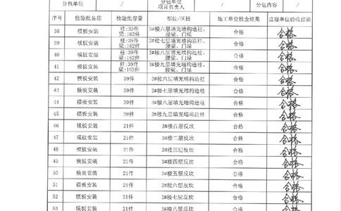 3#楼模板分项验收记录_2021-2023年优秀施组方案_施工方案_方案33-可拆底模钢筋桁架楼承板施工方案_地块二（验收记录）