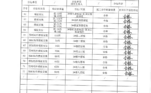 3#楼模板分项验收记录_2021-2023年优秀施组方案_施工方案_方案33-可拆底模钢筋桁架楼承板施工方案_地块二（验收记录）