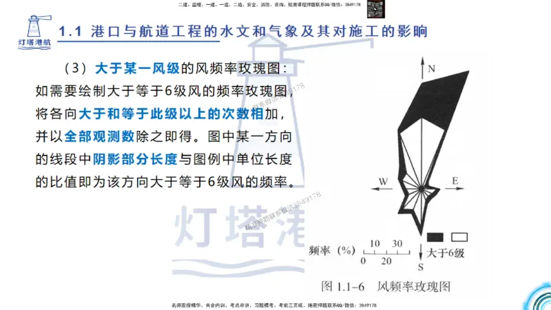 精讲03-1.1.2气象及其对施工的影响_2026年一级建造师_2026年一建港航_2025年一建港航SVIP_02-基础精讲✿高端面授✿深度强化_05-港航《自营系列课》灯塔SMR_通关精讲班