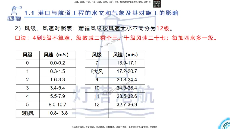 精讲03-1.1.2气象及其对施工的影响_2026年一级建造师_2026年一建港航_2025年一建港航SVIP_02-基础精讲✿高端面授✿深度强化_05-港航《自营系列课》灯塔SMR_通关精讲班