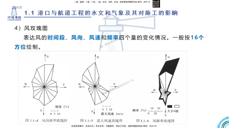 精讲03-1.1.2气象及其对施工的影响_2026年一级建造师_2026年一建港航_2025年一建港航SVIP_02-基础精讲✿高端面授✿深度强化_05-港航《自营系列课》灯塔SMR_通关精讲班