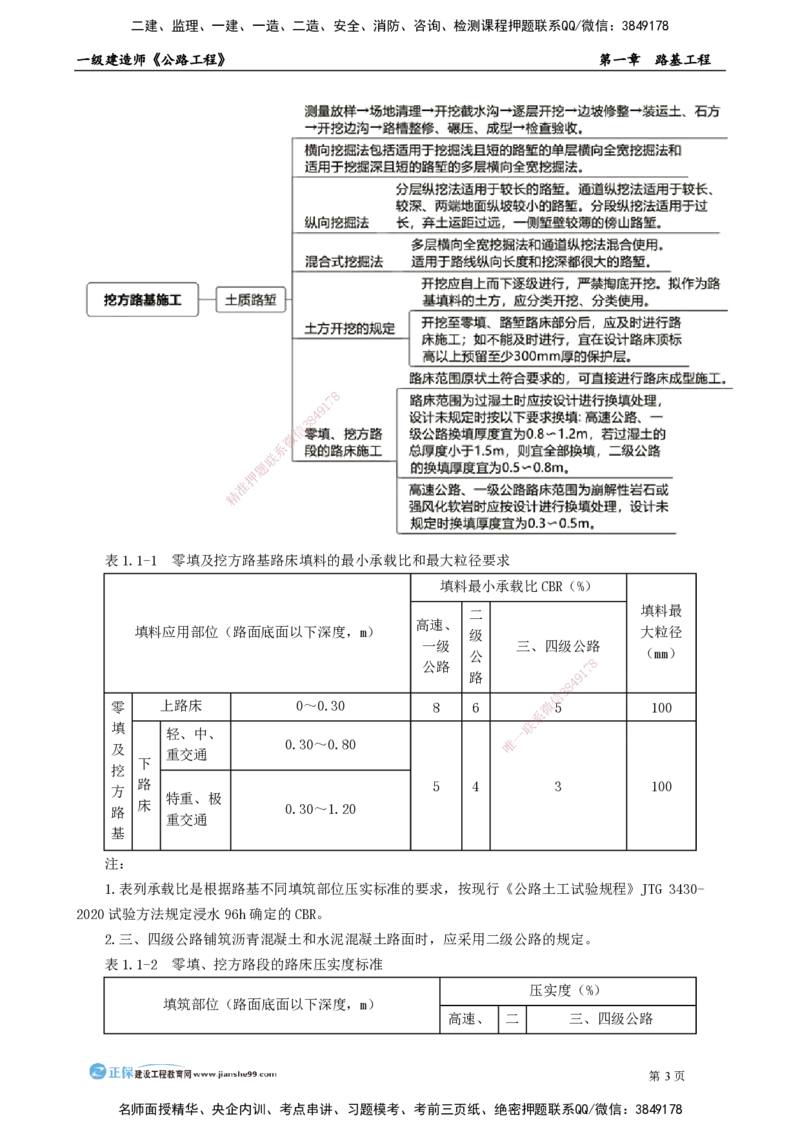 第一章　路基工程_2026年一级建造师_2026年一建公路_2025年一建公路SVIP_04-冲刺串讲✿考点强化✿小灶集训_30-公路《冲刺串讲班》宋卫东JG_讲义