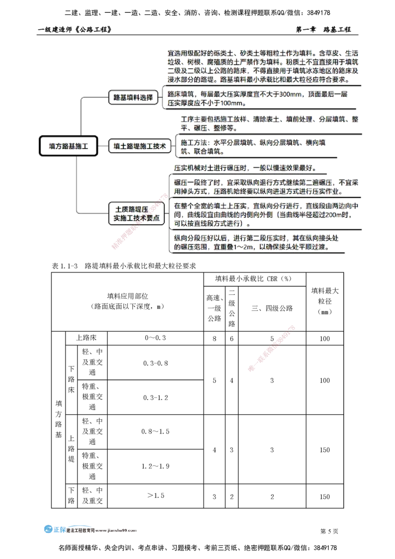 第一章　路基工程_2026年一级建造师_2026年一建公路_2025年一建公路SVIP_04-冲刺串讲✿考点强化✿小灶集训_30-公路《冲刺串讲班》宋卫东JG_讲义