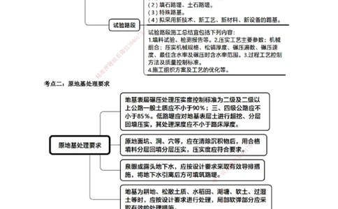 第一章　路基工程_2026年一级建造师_2026年一建公路_2025年一建公路SVIP_04-冲刺串讲✿考点强化✿小灶集训_30-公路《冲刺串讲班》宋卫东JG_讲义