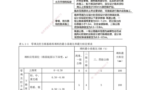 第一章　路基工程_2026年一级建造师_2026年一建公路_2025年一建公路SVIP_04-冲刺串讲✿考点强化✿小灶集训_30-公路《冲刺串讲班》宋卫东JG_讲义