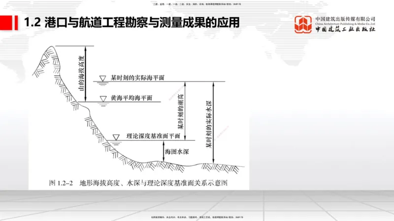 B02节：1.2港口与航道工程勘察与测绘成果的应用（2）-1.3港口与航道工程常用混凝土原材料（03.21）_2026年一级建造师_2026年一建港航_2025年一建港航SVIP_讲义