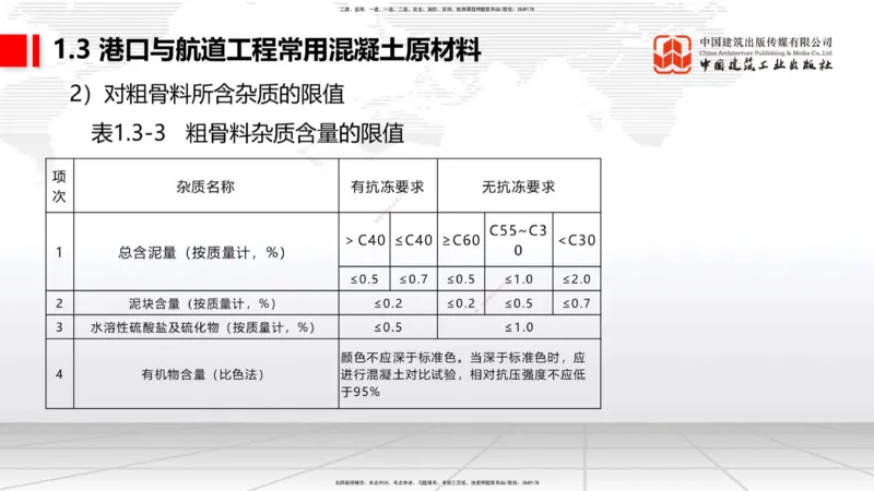 B02节：1.2港口与航道工程勘察与测绘成果的应用（2）-1.3港口与航道工程常用混凝土原材料（03.21）_2026年一级建造师_2026年一建港航_2025年一建港航SVIP_讲义