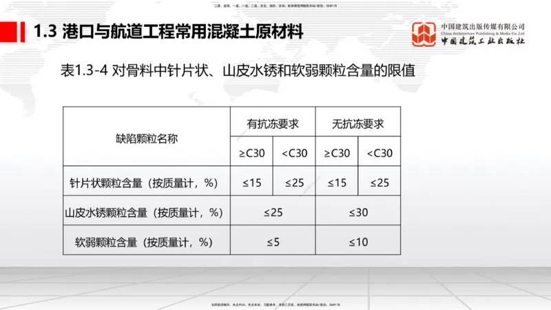 B02节：1.2港口与航道工程勘察与测绘成果的应用（2）-1.3港口与航道工程常用混凝土原材料（03.21）_2026年一级建造师_2026年一建港航_2025年一建港航SVIP_讲义