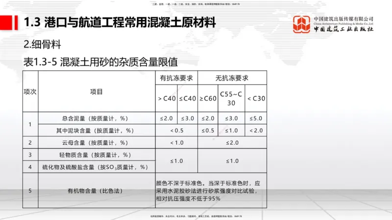 B02节：1.2港口与航道工程勘察与测绘成果的应用（2）-1.3港口与航道工程常用混凝土原材料（03.21）_2026年一级建造师_2026年一建港航_2025年一建港航SVIP_讲义