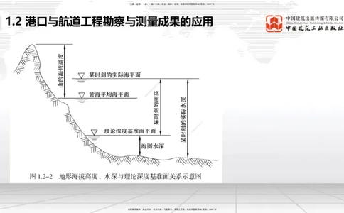B02节：1.2港口与航道工程勘察与测绘成果的应用（2）-1.3港口与航道工程常用混凝土原材料（03.21）_2026年一级建造师_2026年一建港航_2025年一建港航SVIP_讲义