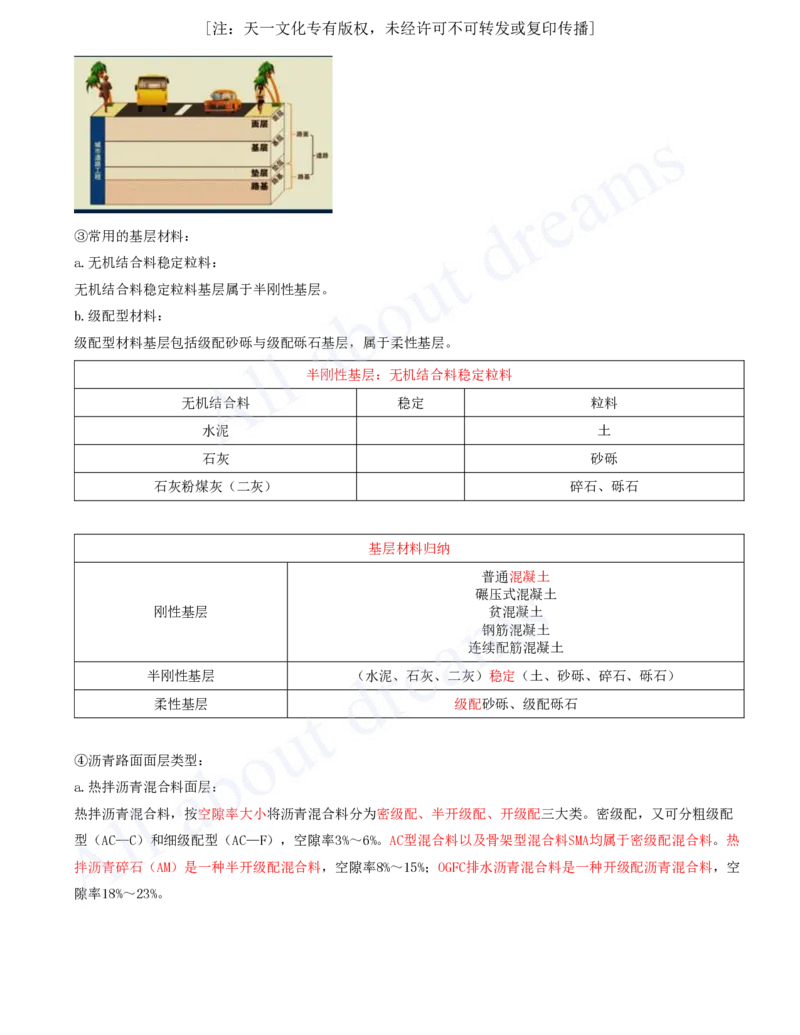 2025-02-第1章-城镇道路工程（二）_2026年一级建造师_2026年一建市政_2025年一建市政SVIP_02-基础精讲✿高端面授✿深度强化_10-市政《天一精讲班》潘旭、董雨佳KL_董雨佳_讲义