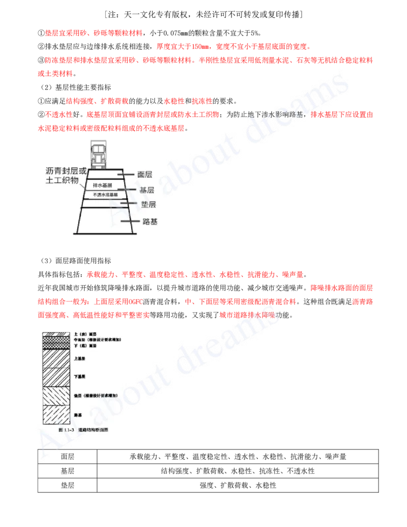 2025-02-第1章-城镇道路工程（二）_2026年一级建造师_2026年一建市政_2025年一建市政SVIP_02-基础精讲✿高端面授✿深度强化_10-市政《天一精讲班》潘旭、董雨佳KL_董雨佳_讲义