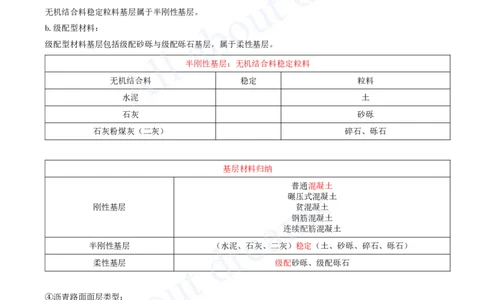 2025-02-第1章-城镇道路工程（二）_2026年一级建造师_2026年一建市政_2025年一建市政SVIP_02-基础精讲✿高端面授✿深度强化_10-市政《天一精讲班》潘旭、董雨佳KL_董雨佳_讲义