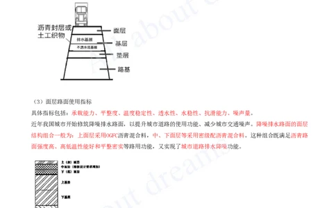 2025-02-第1章-城镇道路工程（二）_2026年一级建造师_2026年一建市政_2025年一建市政SVIP_02-基础精讲✿高端面授✿深度强化_10-市政《天一精讲班》潘旭、董雨佳KL_董雨佳_讲义