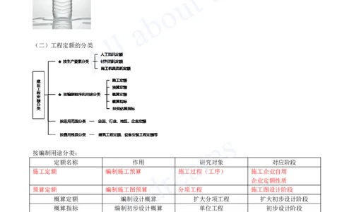 2025-38-第3篇-第14章-14.1-工程造价管理标准体系与工程定额体系_2026年一级建造师_2026年一建经济_2025年一建经济SVIP_02-基础精讲✿高端面授✿深度强化_董航_讲义