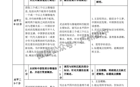 2025从化区中考二模道德与法治试题（参考答案）_广州九上月考+期中+期末+一模二模+中考真题_2025中考二模