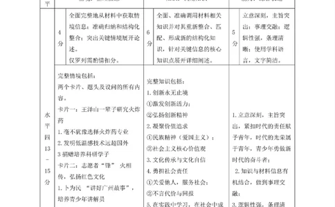 2024花都区中考一模道德与法治试题答案解析_广州九上月考+期中+期末+一模二模+中考真题_广州2024年中考一模_花都区