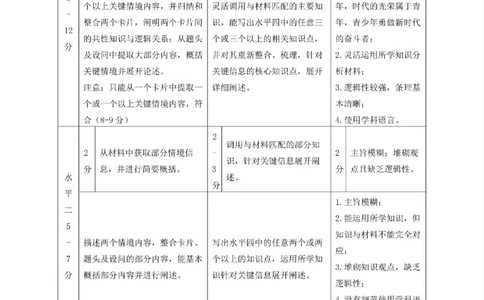 2024花都区中考一模道德与法治试题答案解析_广州九上月考+期中+期末+一模二模+中考真题_广州2024年中考一模_花都区