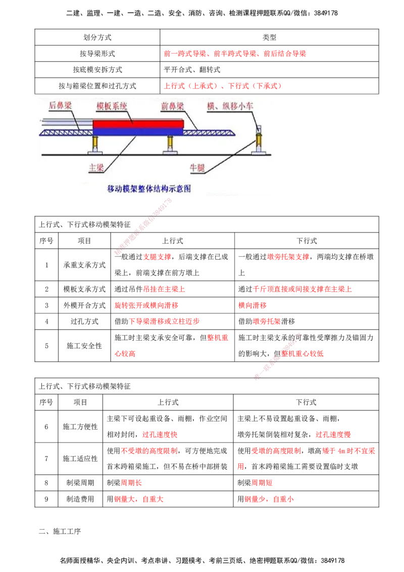 打印版（8.30-8.31）-一建公路-李昌春-考前集训_2026年一级建造师_2026年一建公路_2025年一建公路SVIP_04-冲刺串讲✿考点强化✿小灶集训_50-公路《考前集训班》李昌春CSW_讲义