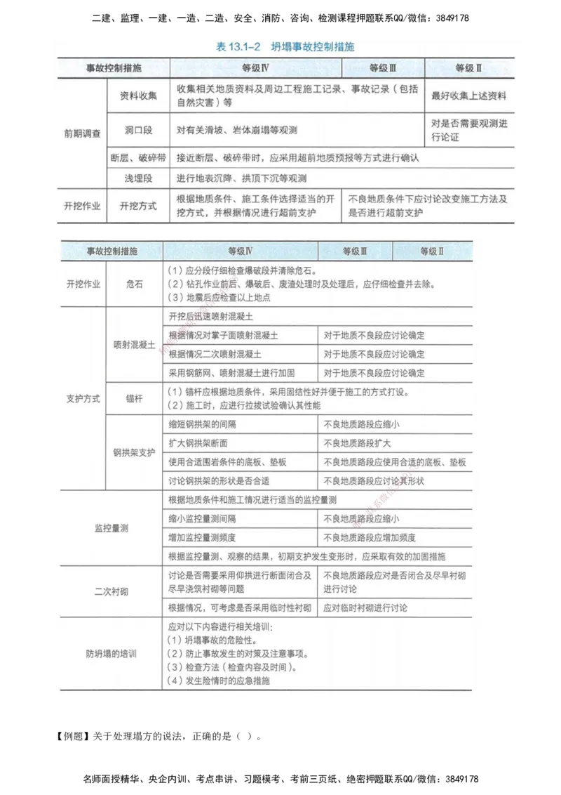 打印版（8.30-8.31）-一建公路-李昌春-考前集训_2026年一级建造师_2026年一建公路_2025年一建公路SVIP_04-冲刺串讲✿考点强化✿小灶集训_50-公路《考前集训班》李昌春CSW_讲义