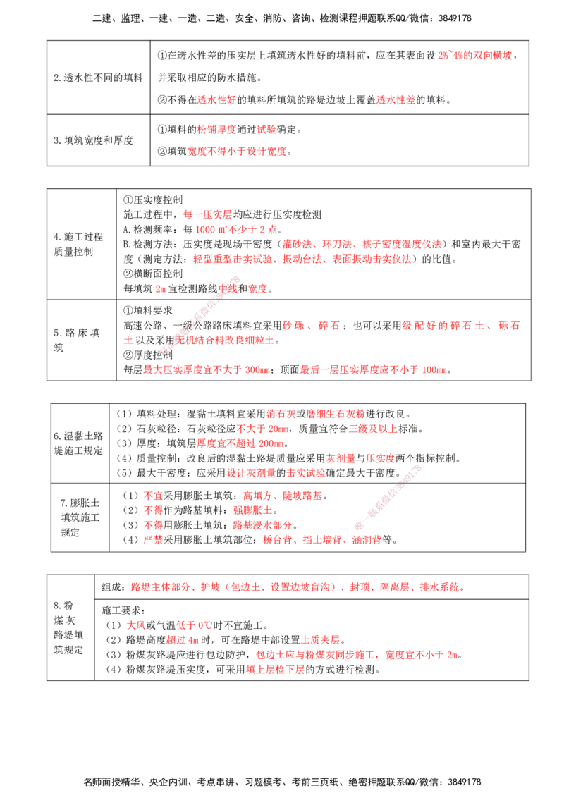 打印版（8.30-8.31）-一建公路-李昌春-考前集训_2026年一级建造师_2026年一建公路_2025年一建公路SVIP_04-冲刺串讲✿考点强化✿小灶集训_50-公路《考前集训班》李昌春CSW_讲义