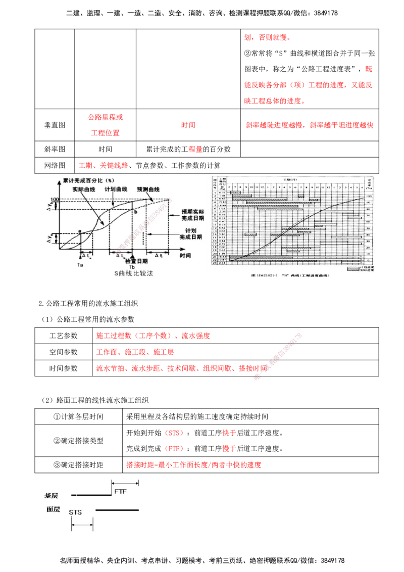 打印版（8.30-8.31）-一建公路-李昌春-考前集训_2026年一级建造师_2026年一建公路_2025年一建公路SVIP_04-冲刺串讲✿考点强化✿小灶集训_50-公路《考前集训班》李昌春CSW_讲义