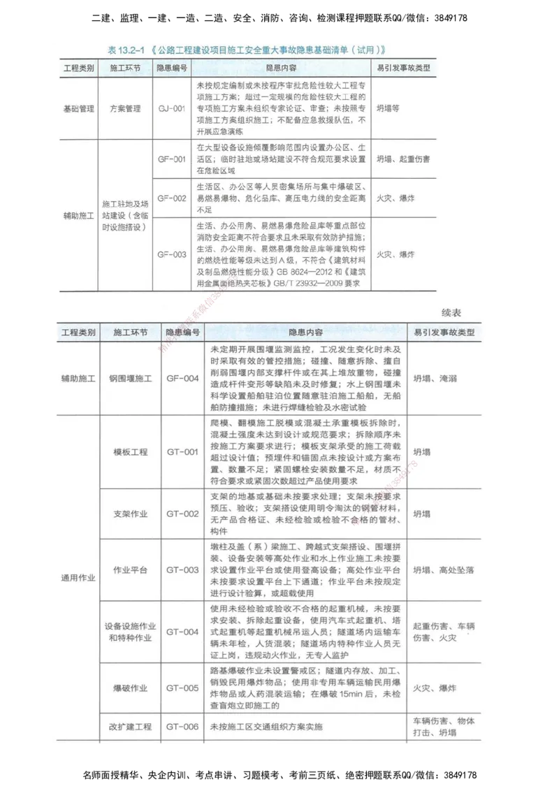 打印版（8.30-8.31）-一建公路-李昌春-考前集训_2026年一级建造师_2026年一建公路_2025年一建公路SVIP_04-冲刺串讲✿考点强化✿小灶集训_50-公路《考前集训班》李昌春CSW_讲义