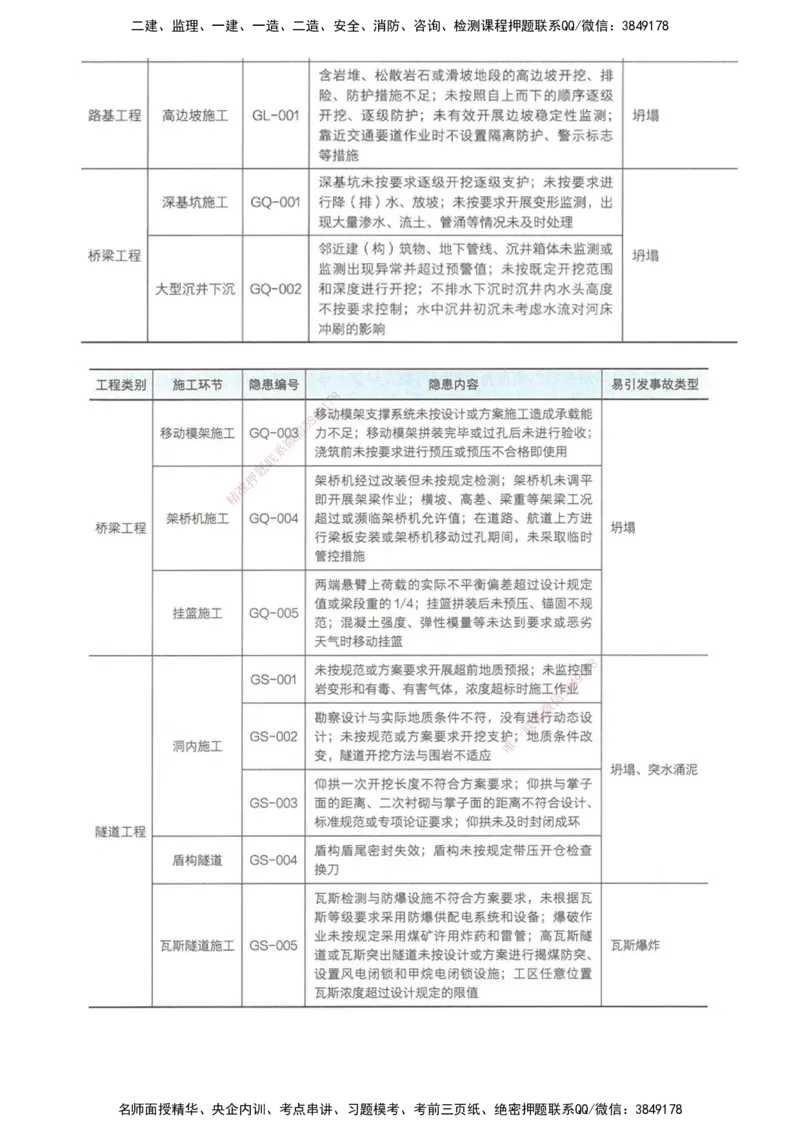 打印版（8.30-8.31）-一建公路-李昌春-考前集训_2026年一级建造师_2026年一建公路_2025年一建公路SVIP_04-冲刺串讲✿考点强化✿小灶集训_50-公路《考前集训班》李昌春CSW_讲义